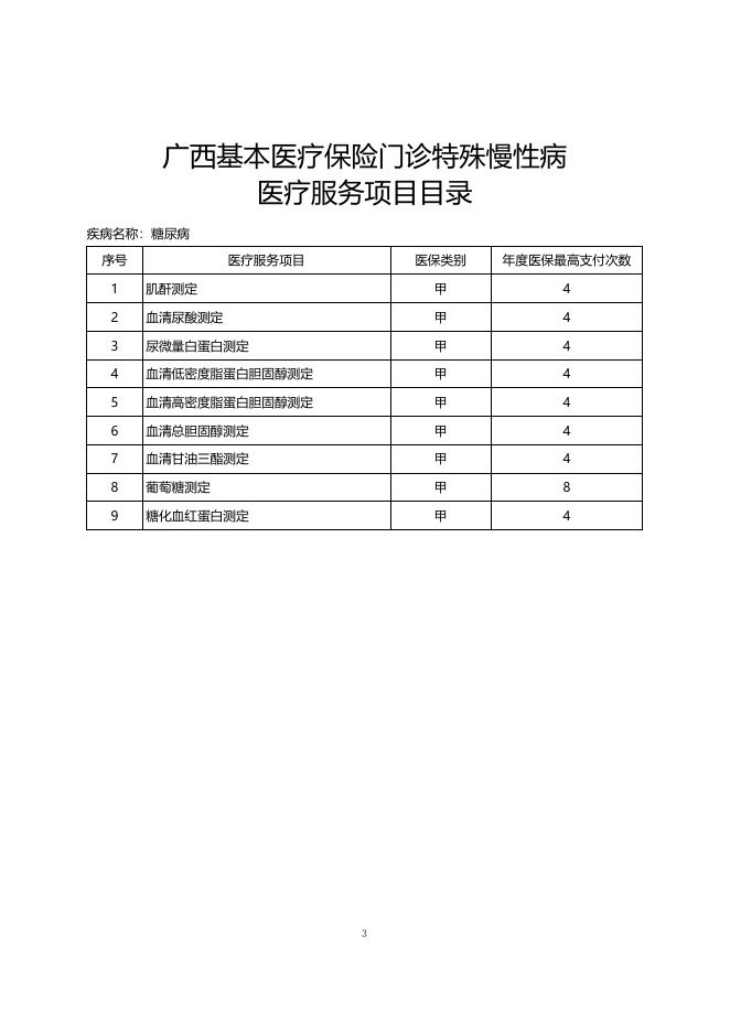 附件3：广西基本医疗保险门诊特殊慢性病医疗服务项目目录.doc