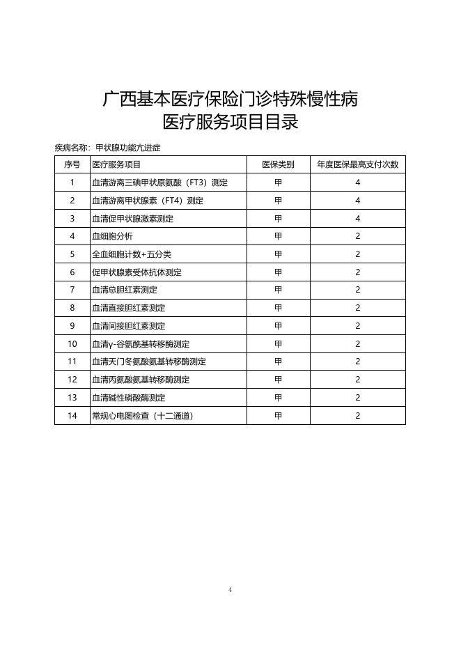 附件3：广西基本医疗保险门诊特殊慢性病医疗服务项目目录.doc