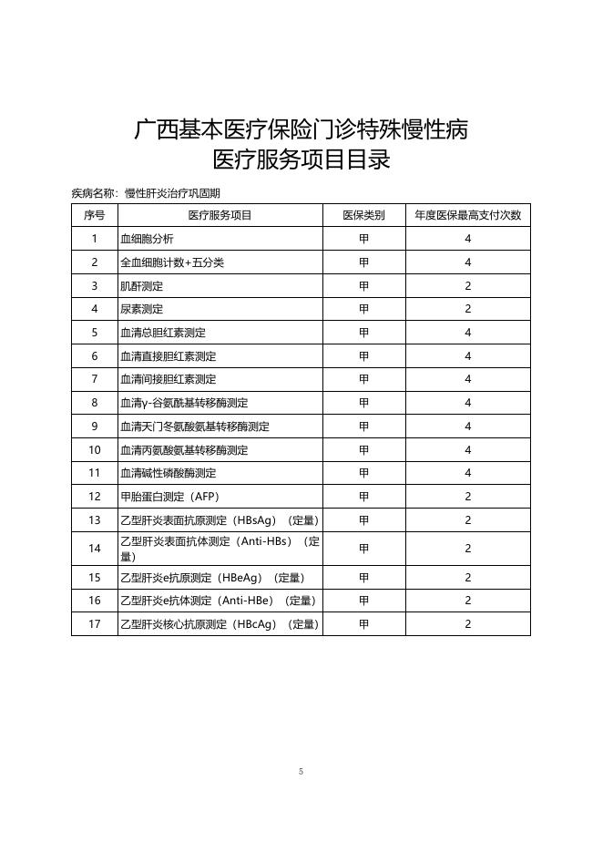 附件3：广西基本医疗保险门诊特殊慢性病医疗服务项目目录.doc