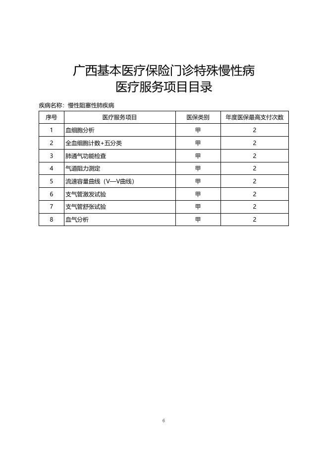 附件3：广西基本医疗保险门诊特殊慢性病医疗服务项目目录.doc