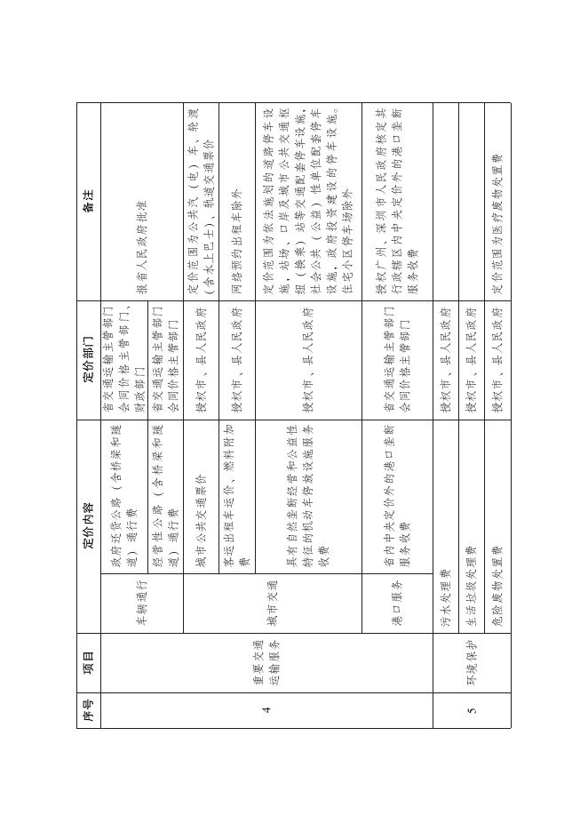 广东省定价目录（2022年版）.pdf