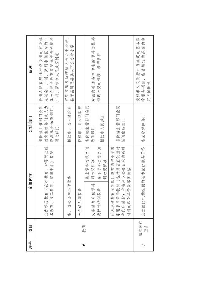 广东省定价目录（2022年版）.pdf