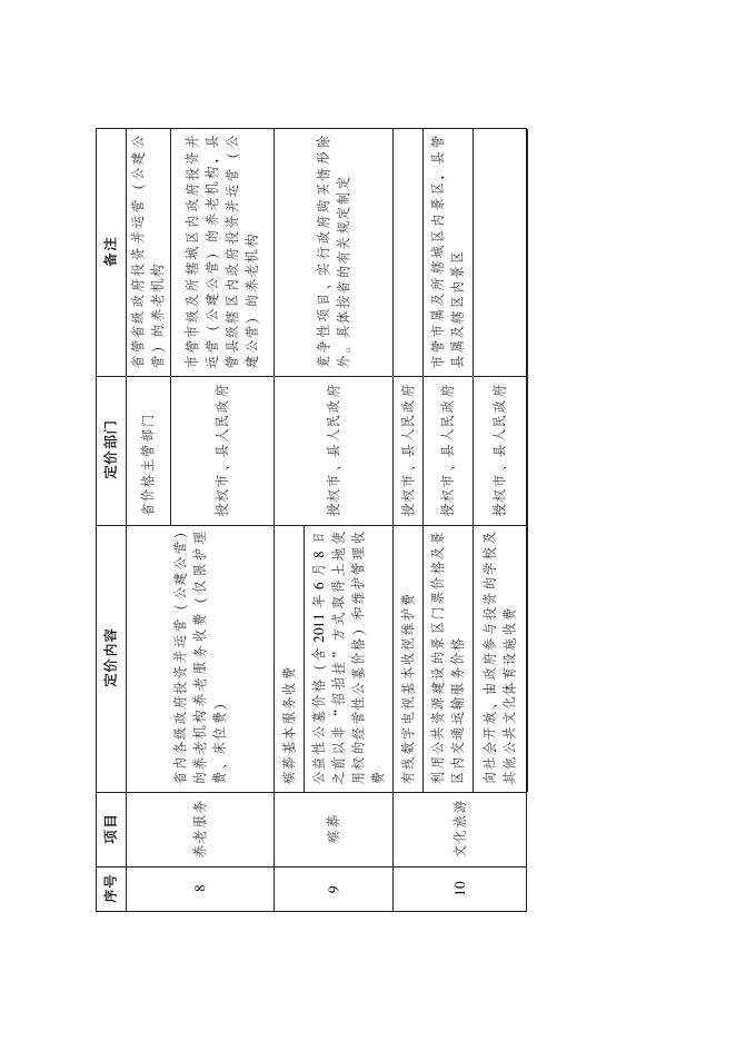 广东省定价目录（2022年版）.pdf