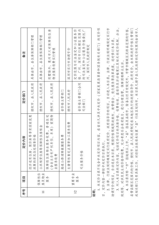 广东省定价目录（2022年版）.pdf