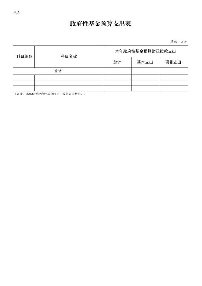 部门预算公开表 (伍柏小学).pdf