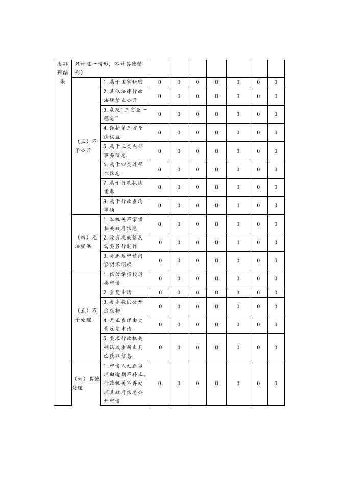     附件：尖扎县昂拉乡人民政府2021年度政府信息公开工作年度报告.pdf