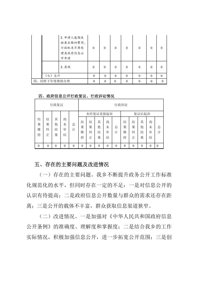     附件：尖扎县昂拉乡人民政府2021年度政府信息公开工作年度报告.pdf