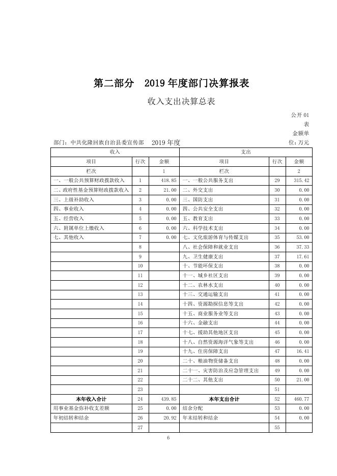 附件：化隆县宣传部2019年度部门决算公开.pdf