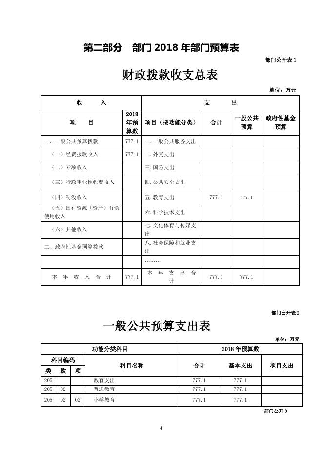 尖扎县马克唐镇第二完全小学2018年度部门预算信息公开.pdf