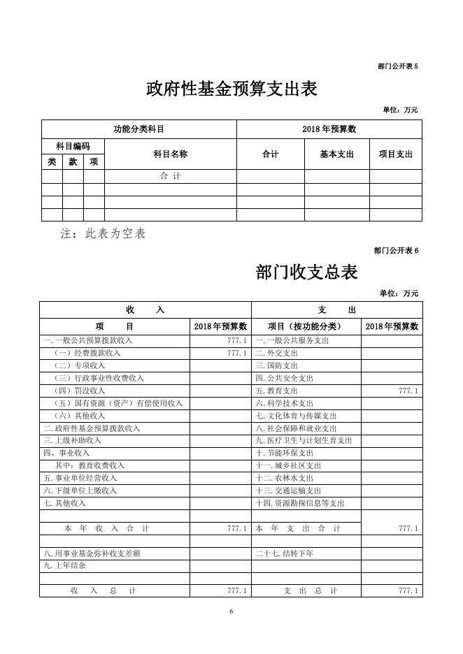 尖扎县马克唐镇第二完全小学2018年度部门预算信息公开.pdf