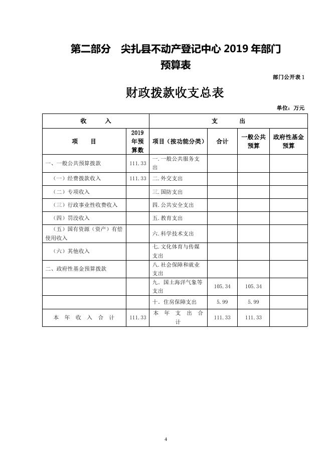 尖扎县不动产登记中心2019年部门预算信息公开.pdf