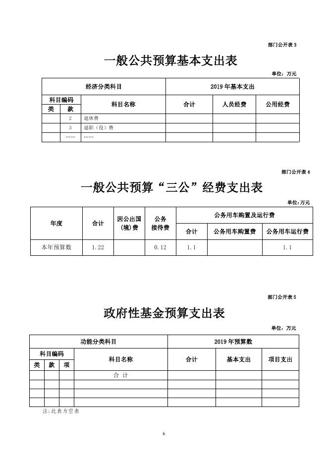 尖扎县不动产登记中心2019年部门预算信息公开.pdf