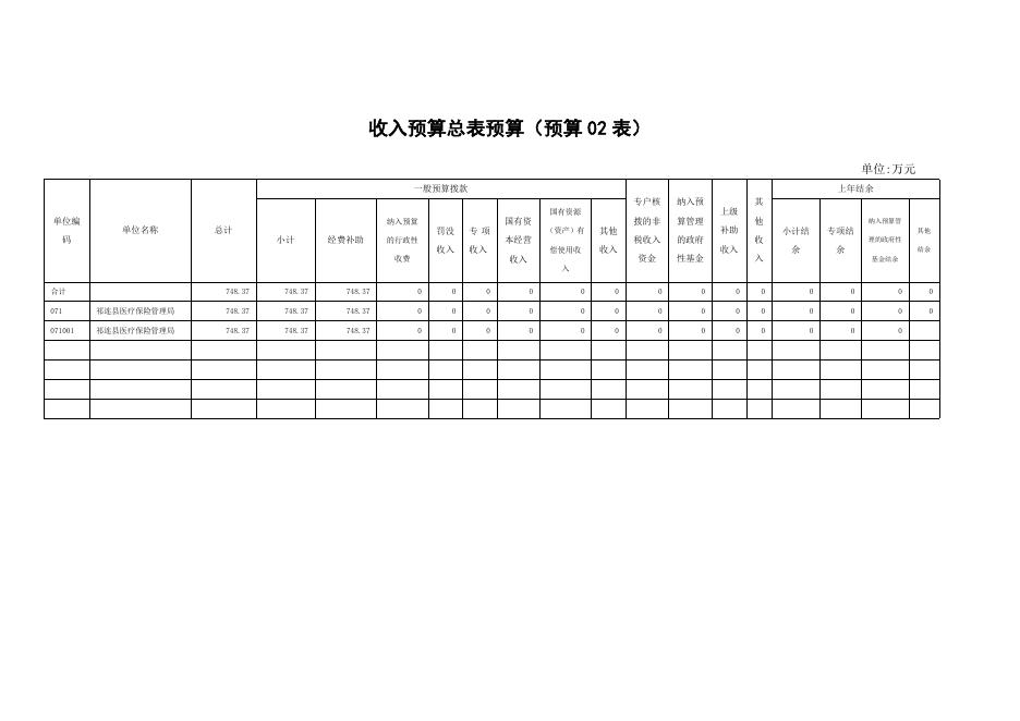 附件：祁连县医疗保险管理局2017年部门预算公开.doc