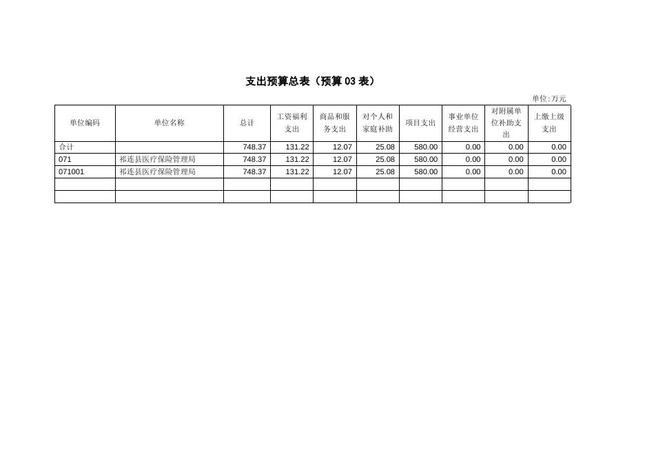 附件：祁连县医疗保险管理局2017年部门预算公开.doc