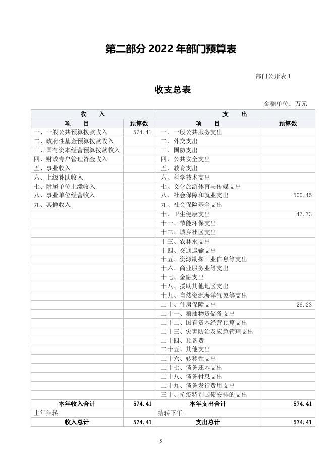 尖扎县老干部服务中心2022年部门预算信息公开.pdf