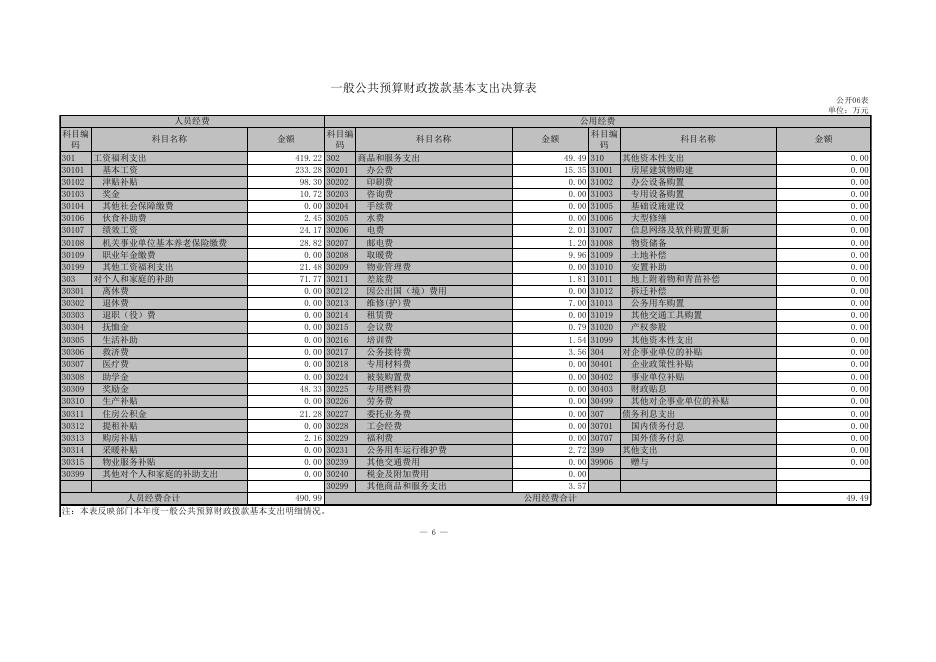 青海省西宁市湟源县巴燕乡人民政府.xls