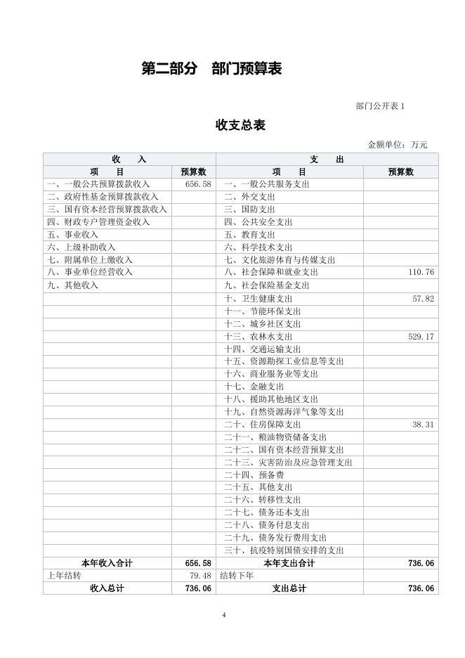  尖扎县兽医站2023年部门预算信息公开.PDF.pdf