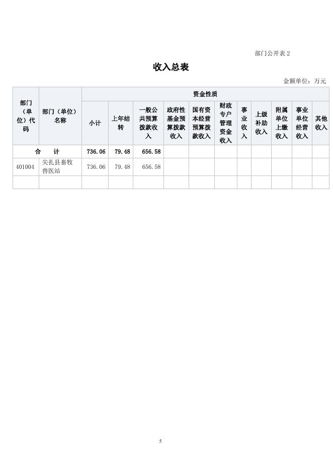  尖扎县兽医站2023年部门预算信息公开.PDF.pdf