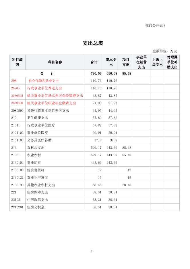  尖扎县兽医站2023年部门预算信息公开.PDF.pdf