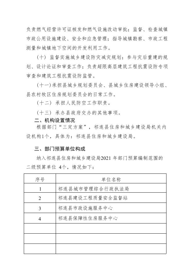 附件：祁连县住房和城乡建设局2021年预算公开（补充公开）.pdf