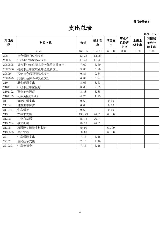 湟源县南山国有林场2022年部门预算公开.pdf