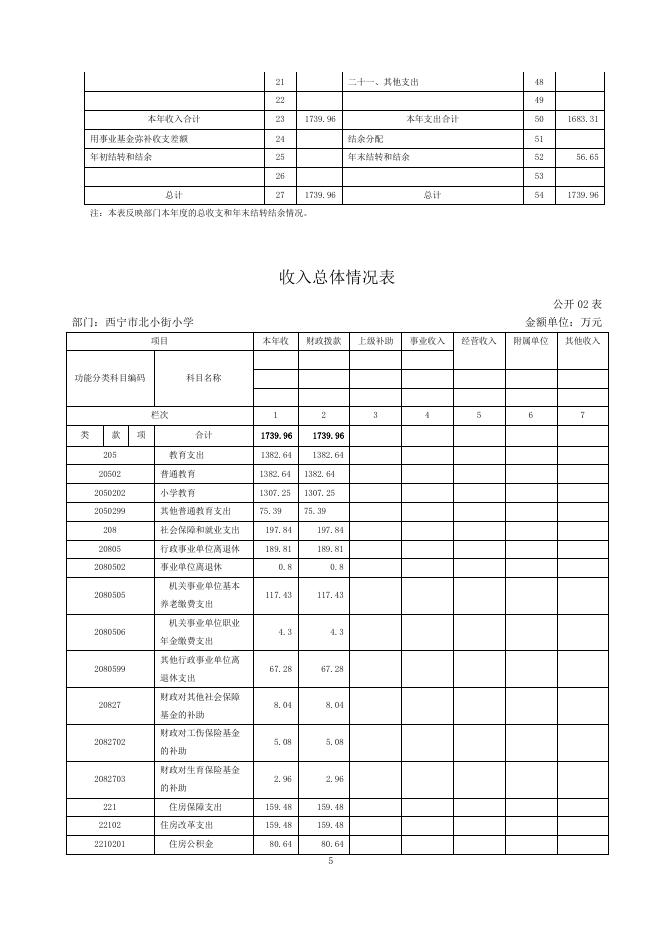 北小2017年度部门决算公开2.pdf