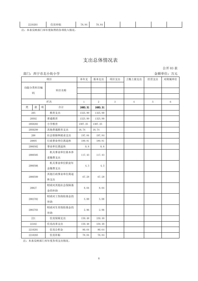 北小2017年度部门决算公开2.pdf
