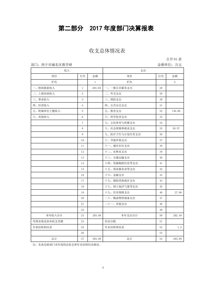 2017年度教研室部门决算公开.pdf
