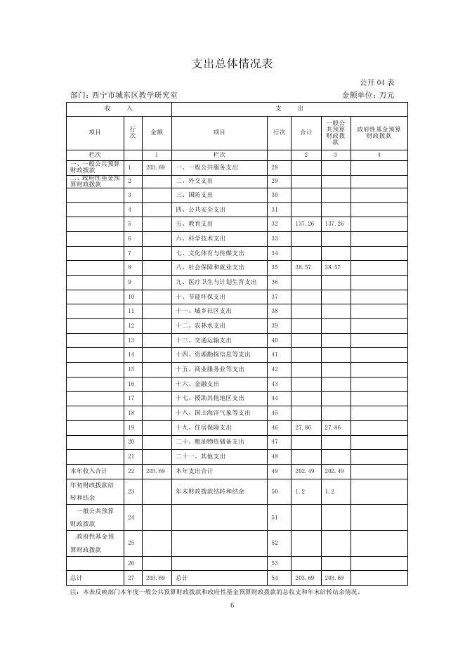 2017年度教研室部门决算公开.pdf