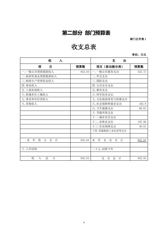 附件：2022年扎陵湖乡预算公开.pdf