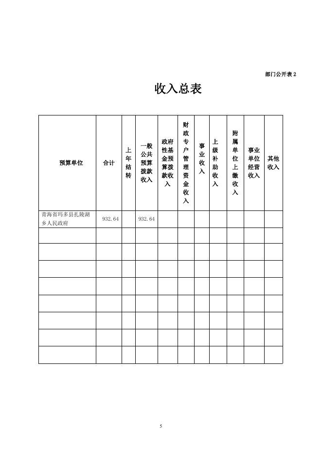 附件：2022年扎陵湖乡预算公开.pdf
