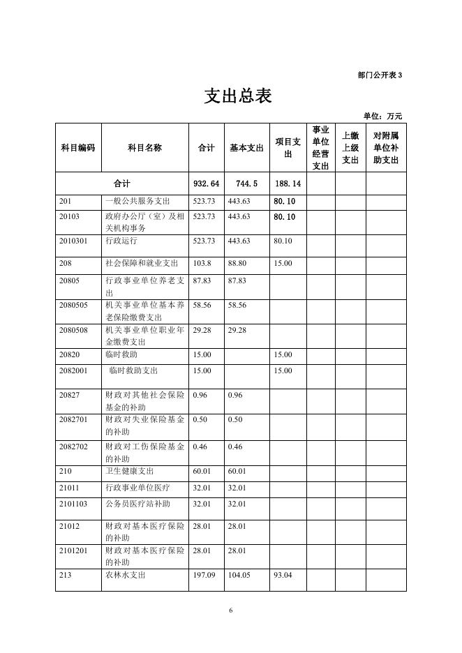 附件：2022年扎陵湖乡预算公开.pdf