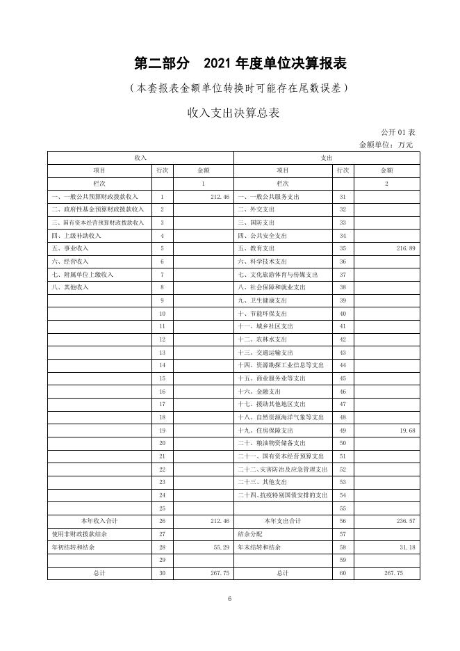 附件：玛多县教育局2021年度单位决算公开（本级）.pdf
