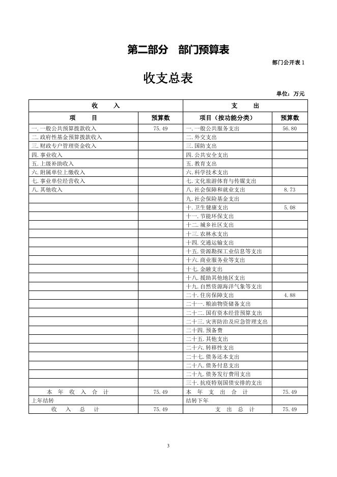 格尔木市政法委员会综治维稳信息中心2021年部门预算公开.pdf