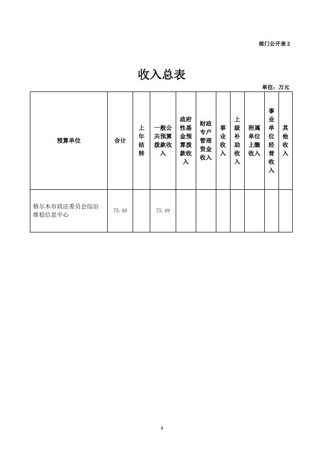 格尔木市政法委员会综治维稳信息中心2021年部门预算公开.pdf