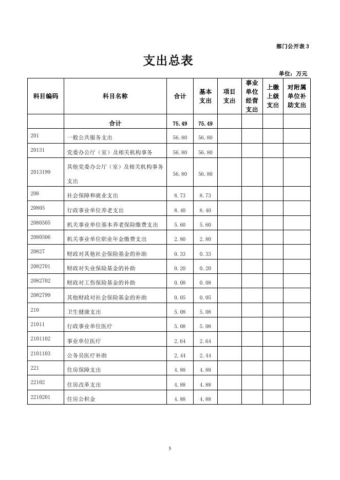格尔木市政法委员会综治维稳信息中心2021年部门预算公开.pdf