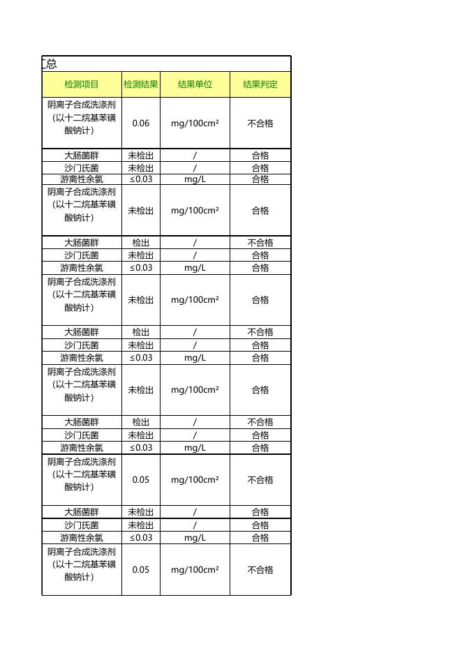 附件：餐饮具抽检不合格结果汇总.xlsx