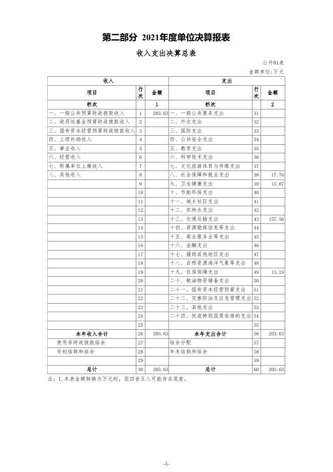 附件：兴海县交通运输综合行政执法大队2021年度决算公开.pdf