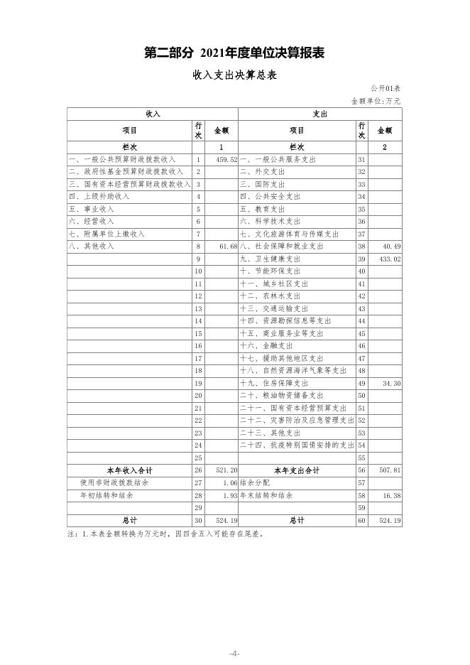 附件：兴海县唐乃亥中心卫生院2021年度决算公开.pdf