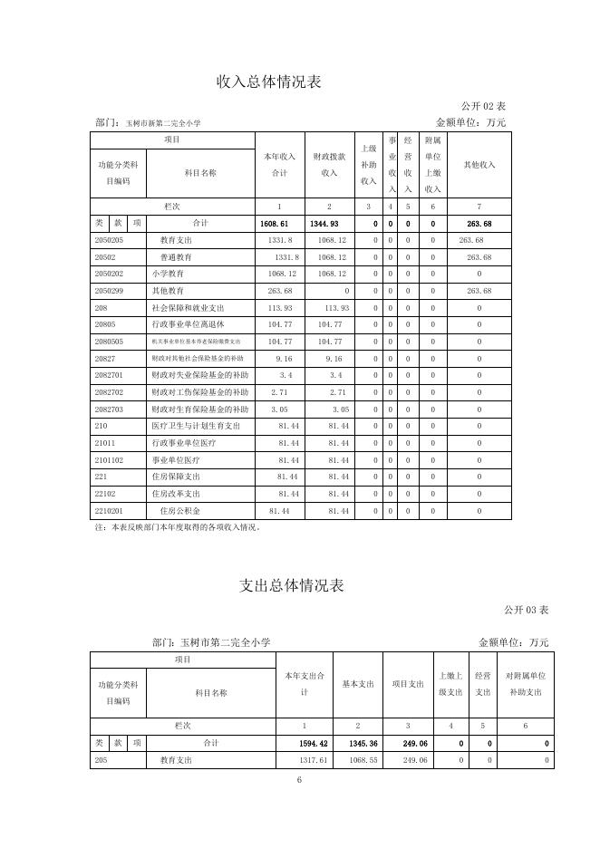 玉树市第二完全小学.pdf