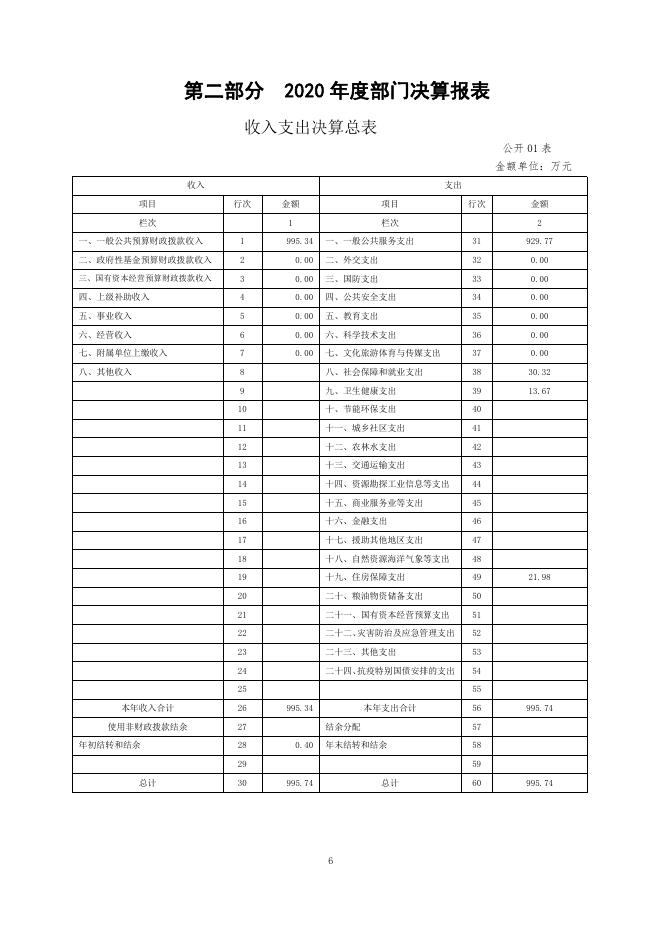 附件：西宁市湟中区统计局2020年度部门决算公开.pdf