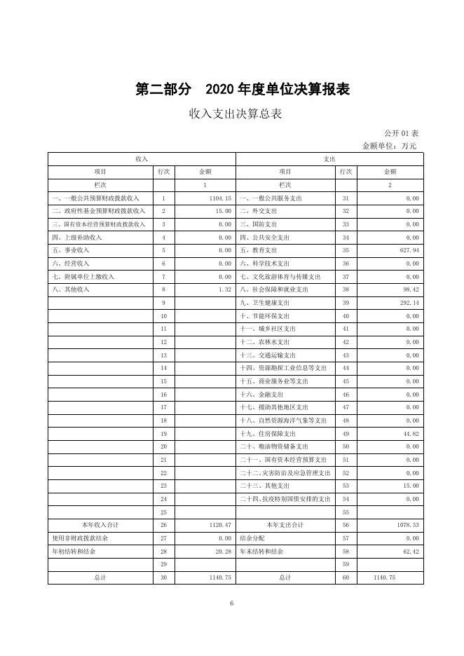 附件：西宁市湟中区群加乡中心学校2020年度单位决算公开.pdf