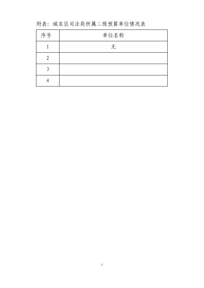 2018年度城东区司法局决算公开.pdf