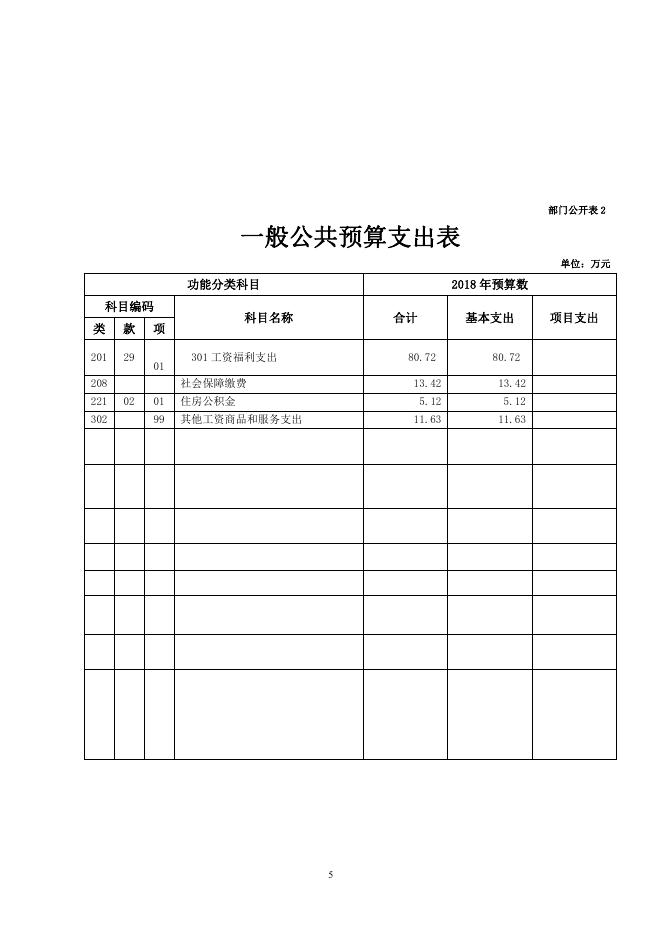 妇联 2018年部门预算公开.pdf