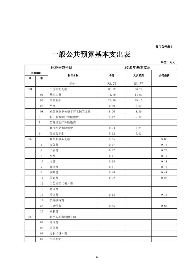 妇联 2018年部门预算公开.pdf