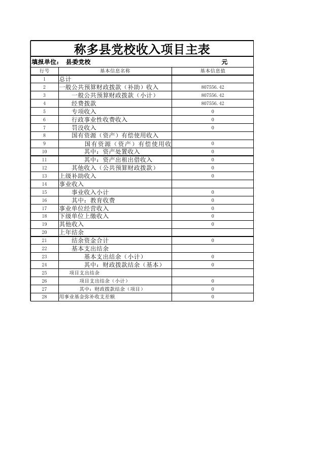 2017年部门预算公开.xls