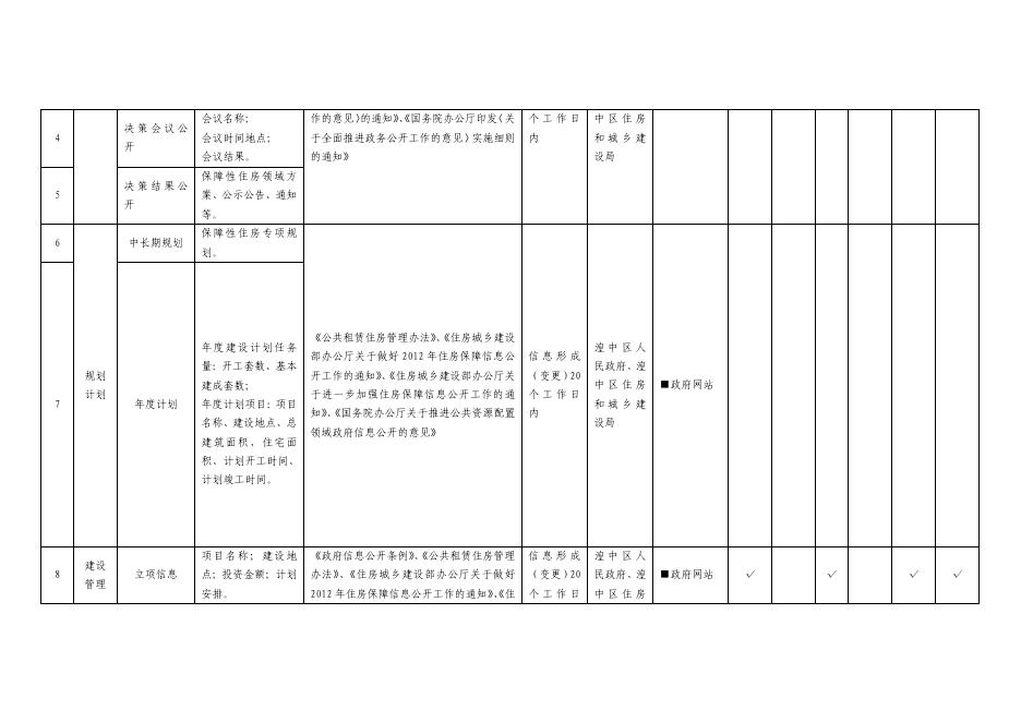 附件:西宁市湟中区保障性住房领域基层政务公开标准目录.pdf