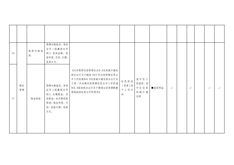 附件:西宁市湟中区保障性住房领域基层政务公开标准目录.pdf