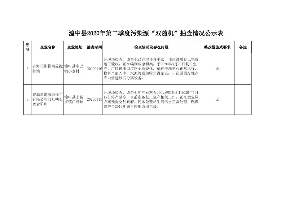 附件：湟中县2020年第二季度污染源“双随机”抽查情况公示表.xls