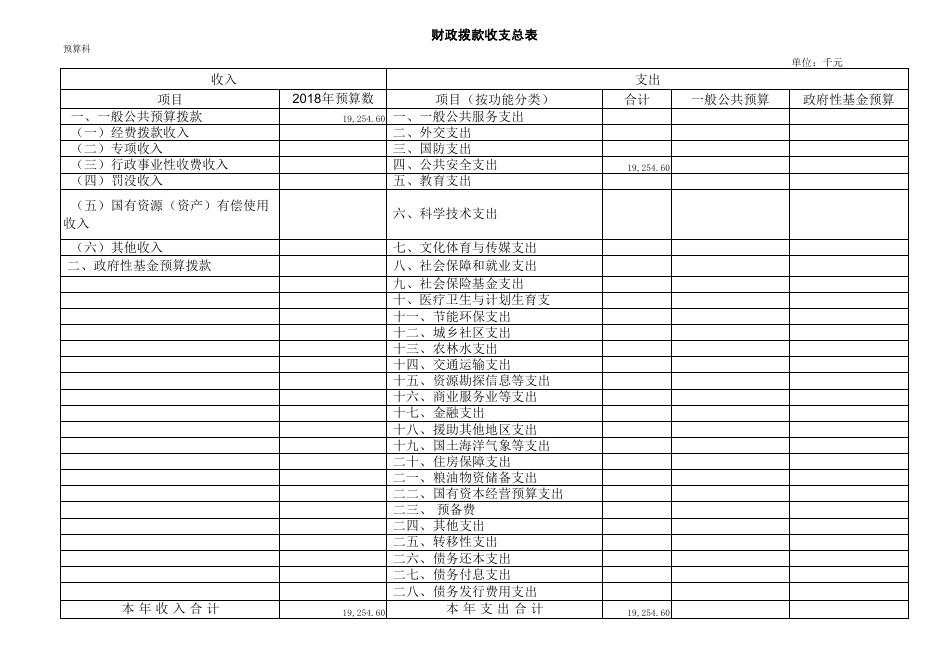 附件：2018年海晏县公安局部门预算公示表.pdf